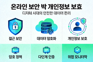온라인 보안 및 개인정보 보호 개념 이미지