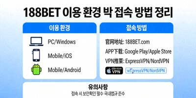 188BET 서비스가 가능한 국가와 제한된 국가를 색깔로 표시한 세계 지도